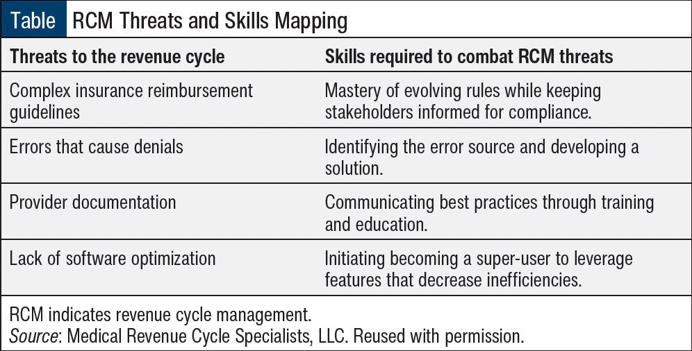 RCM Threats and Skills Mapping