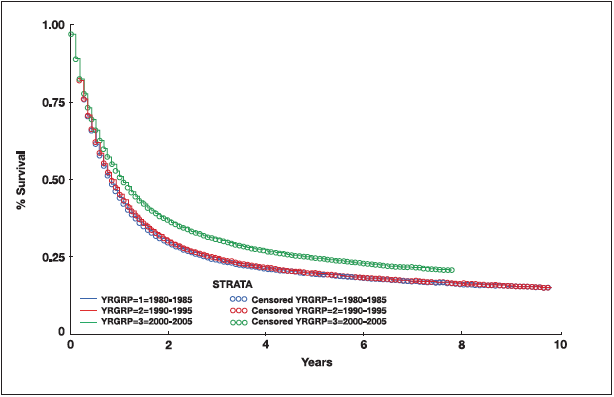  Mortality Rates for Lung Cancer