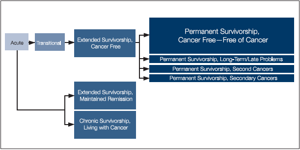  The New Paradigm of “Seasons of Survival”